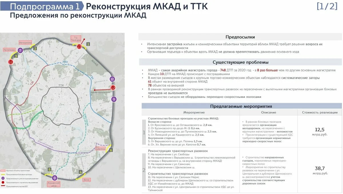 Расширение Москвы до 2030 года: новые границы и масштабные планы развития